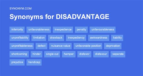 synonyms of disadvantages.